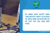 So sánh giữa Quyết định 1483/QĐ-BTC ngày 25/4/2025 và Nghị định 82/2025/NĐ-CP về thủ tục gia hạn nộp thuế